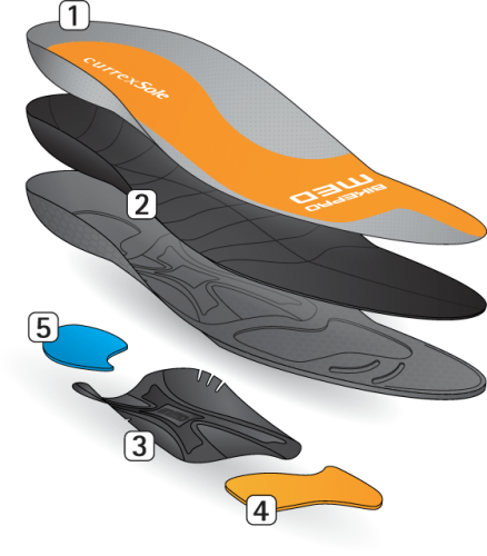 155_1_currexSole_explo_BIKEPRO_MED_Nr